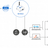 HWgroup SD-WLD - Détecteur sur IP de fuites d'eau