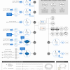 WLD-Relay - Module de connexion pour rampe de détection d’eau